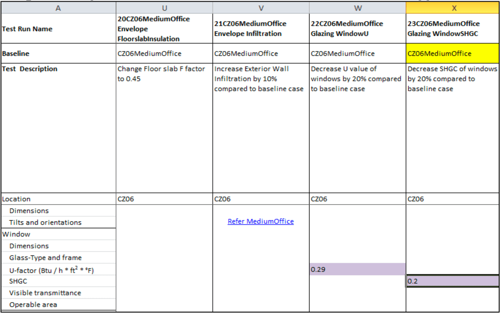 Example of input parameter variation for a medium office from Appendix 3A.